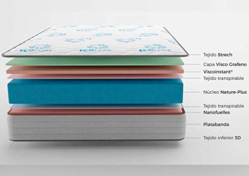 Imperial Relax | Colchón Visco Ecológico Ecopure 25Cm | Tecnología Autohigienica | Alta Densidad | Reversible (Invierno/Verano) | Alta Transpiración | Todas Las Medidas (135x190)