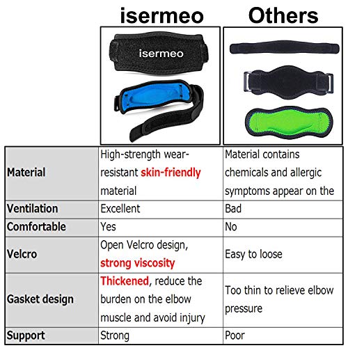 isermeo Coderas, Codo de Tenista, 2 Piezas Codo de Golfista per Alivio del Dolor y Recuperación de Epicondilitis Lateral y Tendinitis, Impermeable Golf y Tenis Brazalete Banda, Azul
