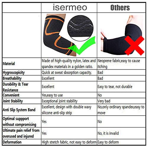 isermeo Coderas Deportivas, Soporte para Codo,Protector de codo Seguridad Alivio Del Dolor para tendinitis, Codo Golfista y Codo tenista, codera Deportiva, codera epicondilitis (Naranja, M)