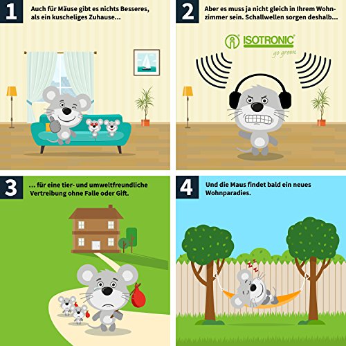 ISOTRONIC Repelente Ultrasónico de Plagas Ahuyentador de Ratas y Ratones Antiplagas