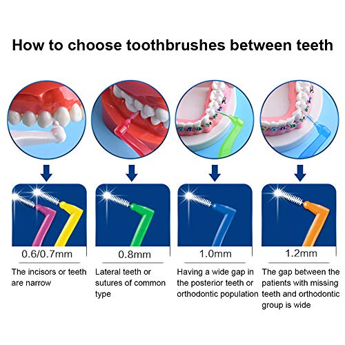Juego de 30 cepillos interdentales (0,6 mm a 1,2 mm), fácil y simple limpieza interespacial con mango largo y cuello en ángulo.