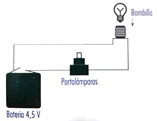 Jupiter Kit Eléctrico Escolar，Set Colegio Electricidad para Niños, Kit de Experimentación Eléctrica Básica para Trabajos Escolares (324620)