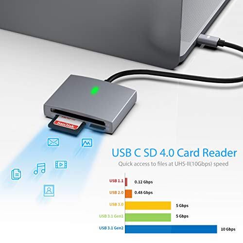 Lector de tarjetas SD / CF para USB C, Stouchi UHS-II SD4.0 / CF / Adaptador de lector de tarjetas Micro SD 3 en 1 OTG SD 4.0 Lector de tarjetas hasta 312 MB/s para 2018 MacBook Air/New iPad Pro,y más