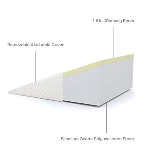 Milliard Cojín con Forma de Cuña, Almohada Lectura Triángulo para Soporte la Espalda - Cojin Sofá y para Cama para Leer y Relax, con Funda Lavable Extraíble