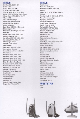 Mister Vac MV 617 - Juego de bolsas de tela con capa quíntuple (20 bolsas y 4 filtros para aspiradoras Miele y Weltstar)