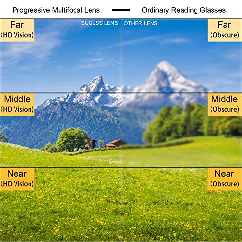 Multifocal Progresivo Gafas de Lectura Hombres Mujeres Computer Filtro de luz Azul de enfoque múltiple Presbicia Inteligente Anteojos Retro de Ligero Marco Cómodos sin línea Lectores Antirreflejos