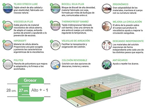 NATURALIA - Colchón biosoja ecologico visco (105x190cm)