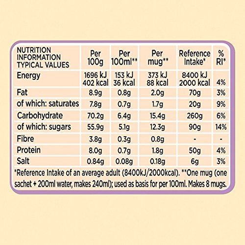 Nescaf? Caf? Menu Mocha 22 g (Pack of 6, Total 48 Units)