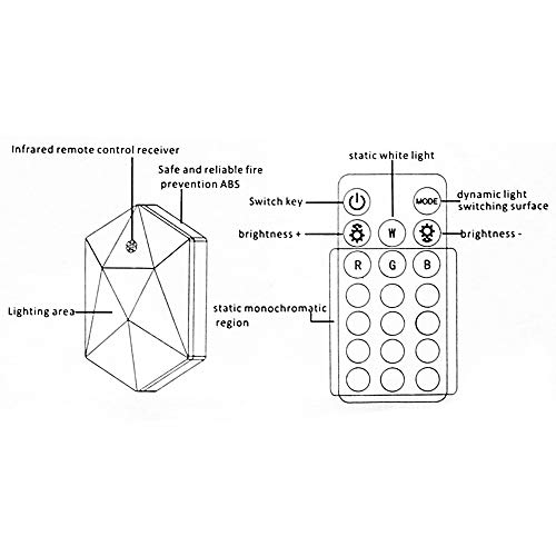 Nexmon Luz Nocturna Infantil, Luz de Noche para Niños con Luz de Sensor, Modo de Memoria, Control Remoto