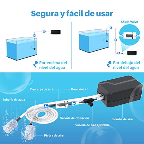 OMORC Bomba de Aire para Acuarios,10-60L, Bomba de Oxígeno para Agua Dulce / Salada ,Peceras,Estanques, Flujo Ajustable, Instalación Fácil, 2 Salidas de Aire, Flujo 2 en 1, 1000CC / MIN * 2 Negro
