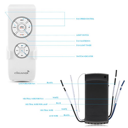 ONEVER Lámpara de Ventilador de Techo Kit de Control Remoto y Temporizador Control Remoto Inalámbrico para el Hogar/Oficina/Hotel/Club/Restaurante/Sala de Exhibición