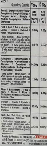 Pasta CiaoCarb Protopasta Fase 1 Penne 250g