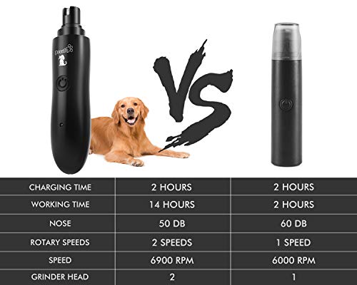 Pecute Lima de Uñas Eléctrica para Perro Gato Mascotas Mediano y Grande, Cortaunas Perro, Amoladora del Clavo Recargable y de Bajo Ruido, Dos Grados Velocidad Variable con Cable USB (Negro) (L, Negro)