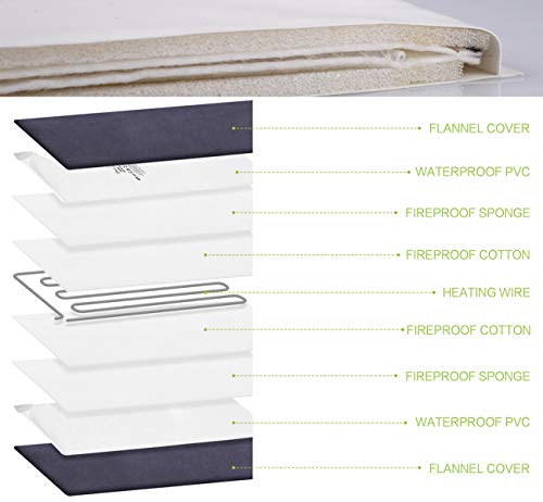 Pecute Manta Electrica Gato, Manta Termica para Gato 5 Ajustes de Temperatura y 2 Cubiertas de Franela, Incombustible,Impermeable, Antichoque (S 40 * 32cm)