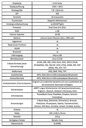 PocketBook - Lector de Libros electrónicos 'InkPad 3 Pro', 16 GB de Memoria, Pantalla E-Ink Carta de 19,8 cm (7,8 Pulgadas), SMARTlight, Wi-Fi, IPX8, Color Gris Metalizado