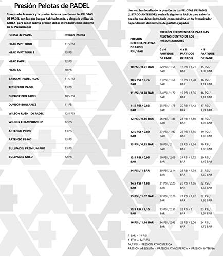 Presurizador TuboX4 Crystal con bomba con manómetro Beto para todos los botes de 3 ó 4 pelotas de Tenis y Padel.