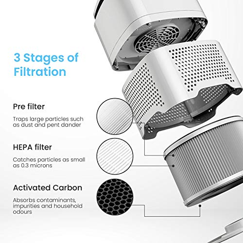 Pro Breeze Purificador de Aire 4 in 1 con Prefiltro, Filtro Auténtico HEPA & Filtro de Carbón Activado con Generador de Iones Negativos. Limpiador de Aire Personal de Escritorio para Alergias