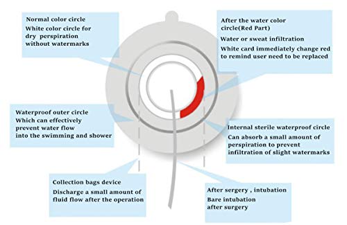 Protector de ducha impermeable de línea PICC, cubierta de protección de catéter, cubierta de ducha de barrera de humedad para apósito para heridas (2 paquetes)