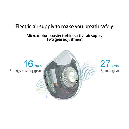 Seasaleshop Mascaras Anti-Polvo Máscara Antipolución Máscara Eléctrica Inteligente,Máscara Anti-Vaho Recargable USB, para Evitar Que el Smog y los Gases Tóxicos Entren al Cuerpo