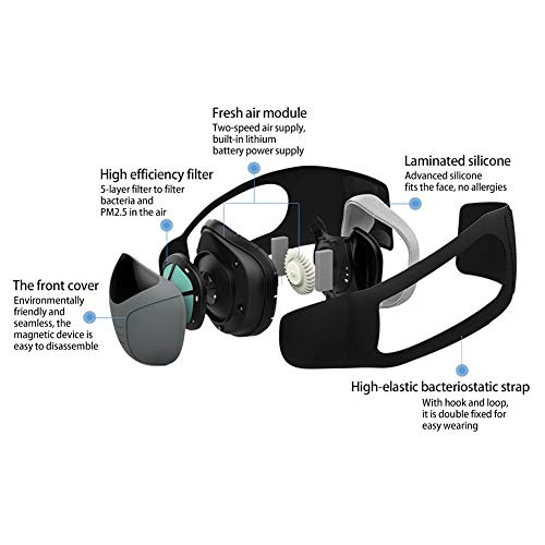 Seasaleshop Mascaras Anti-Polvo Máscara Antipolución Máscara Eléctrica Inteligente,Máscara Anti-Vaho Recargable USB, para Evitar Que el Smog y los Gases Tóxicos Entren al Cuerpo