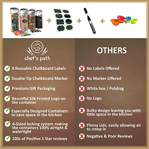 Set de Cajas de Almacenaje para Cereales y Harina - Tapers para Comida Herméticos, 8 Etiquetas, Set de Cucharas Medidoras y Bolígrafo - Dispensador de Cereales sin BPA (4L) - Chef's Path (4u)