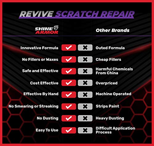 Shine Armor Revive Scratch Swirl Reparación y removedor