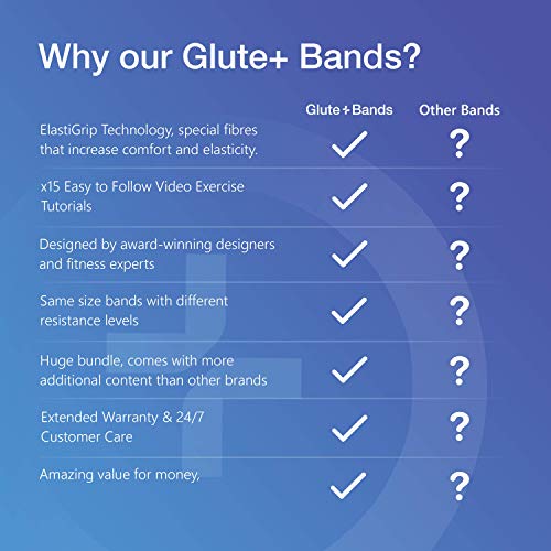 Sports Laboratory Bandas Elasticas Gluteos Set de 3 Bandas para Ejercicios de Trasero, Fitness y Entrenamientos, Resistencia Alta, Media y Baja, Incluye Bolsa, Póster con Ejercicios, Manual & Videos