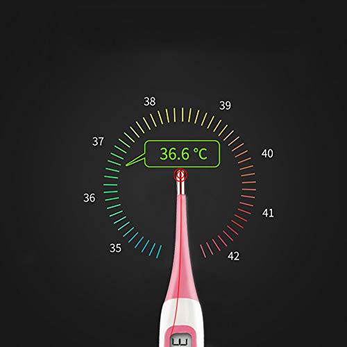 SUN RDPP Termómetro basal Digital para la ovulación La planificación de la fertilidad Natural y el Embarazo detectan una Ventana fértil con Seguimiento de Temperatura, 2 Unidades