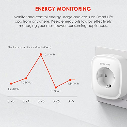 TECKIN Enchufe Inteligente, 16A 3680W Enchufe WiFi Con Monitor de Energía, Compatible con Alexa & Google Home, Enchufe con Control Remoto y Función de Temporizado, Enchufes Inteligentes 2 Packs
