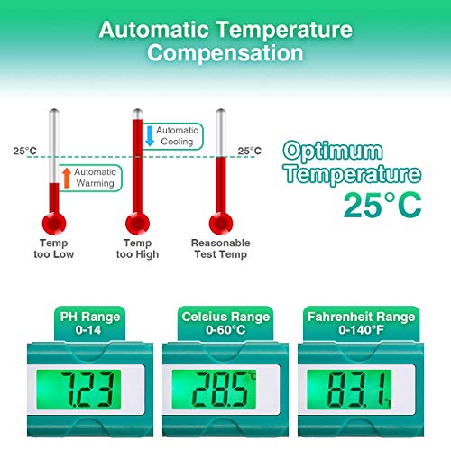Tvird Medidor de PH Piscina, Medidor de PH Digital con Pantalla LCD Retroiluminada, Compensación Auto deTemperatura(0~80 Grados) y Calibración Auto, 0.01 Resolución de Alta Precisión, Rango de 0-14