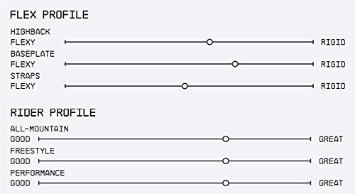 Union Trilogy - Fijaciones de snowboard para mujer, color fresno