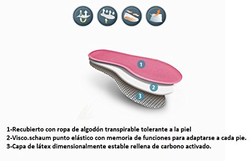 VITAL FOOT - Plantillas Memory Foam Zapato Calzado Confort (37-38)