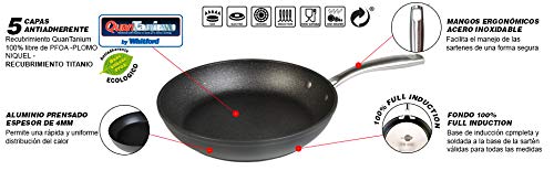 WECOOK EcoChef Titanio Set Juego 3 Sartenes 20-24-28 cm Aluminio Forjado, inducción, 5 Capas Antiadherente sin PFOA, Limpieza lavavajillas Apta para Todas Las cocinas, vitroceramica, Gas