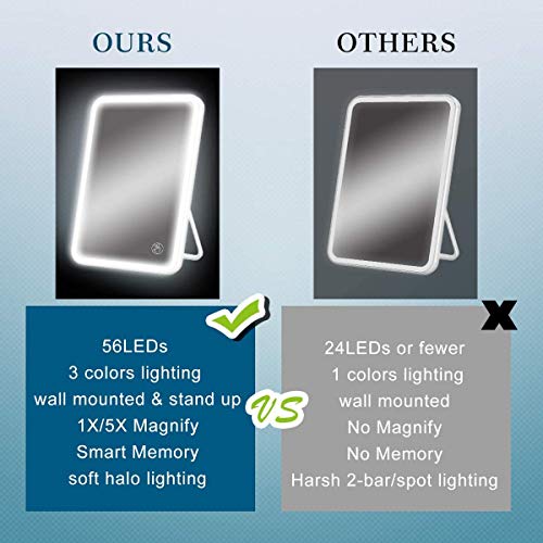 Wonepic Tabla Tabla de Maquillaje Maquillaje Espejo LED Espejo con 5 Veces Lupa Plegable portátil de Pantalla táctil del Espejo Ajustable de Pared de Maquillaje Luz