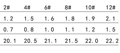 XiZiMi Pinceles de acuarela de aceite acrílico fino profesional 6 piezas Pinzas redondas Punta de nylon Artista de pelo Pinceles Juego de pinceles para la cara U?as Body Art Craft Modelo Pintura en