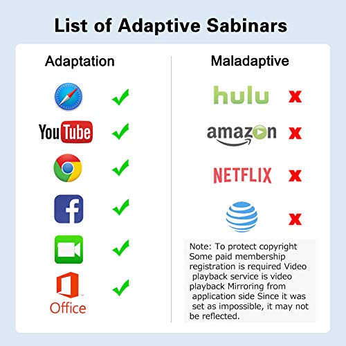 YEHUA Adaptador de Phone a HDMI Adaptador AV Digital 1080P HDTV HDMI Cable para Teléfono XS/XSmax/XR/X / 8/7/6 / Plus iPad iPod a TV -6ft