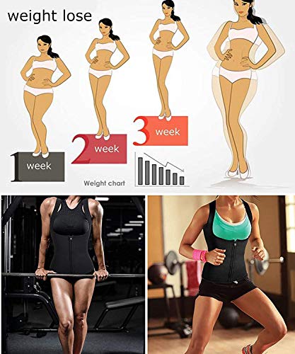 Yokald Faja Reductora Adelgazante Abdominal Mujer Neopreno Camiseta Sudoración Compresión de Sauna Chaleco para Pérdida de Peso con Quema Grasa Deportivo (Azul, XL)