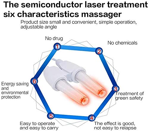 ZBYL Monitor Tool Terapia Rinitis Nariz Dispositivo Terapéutico De La Rinitis Instrumento Fisioterapia Salud