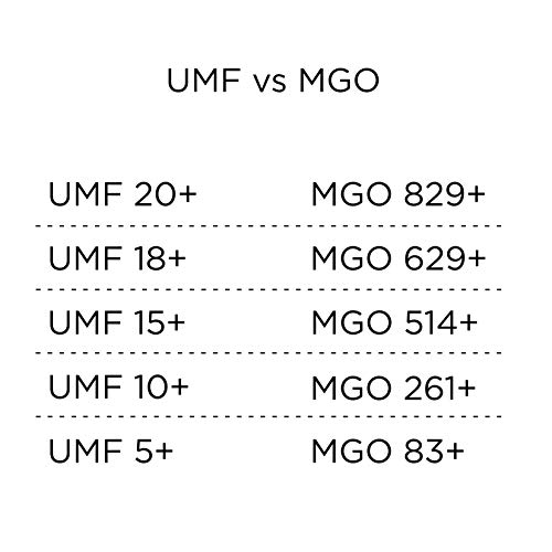 1839 Miel UMF 20+ Miel de Manuka Premium (MGO 829+), 500g (1.1lbs)
