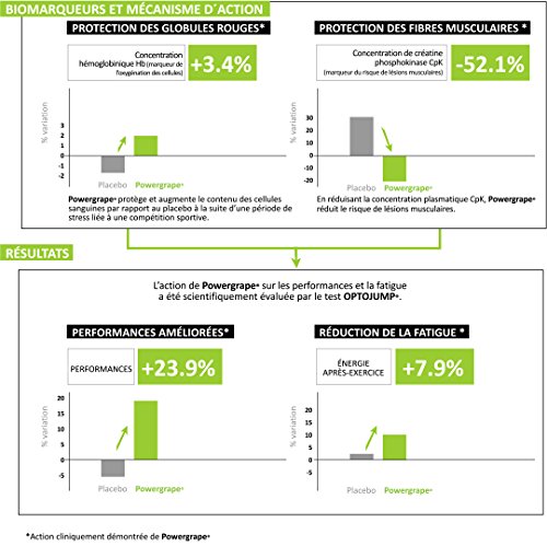Abs VO2 Xtreme - 90 Cápsulas