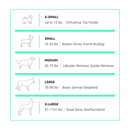 AmazonBasics – Cama redonda para mascotas