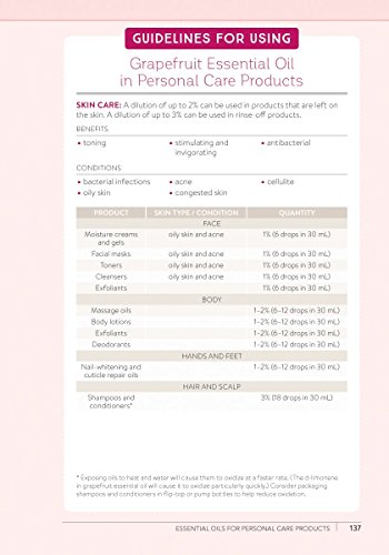 Aromatherapy Beauty Guide: Using the Science of Carrier & Essential Oils to Create Natural Personal Care Products: Using the Science of Carrier and ... Oils to Create Natural Personal Care Products