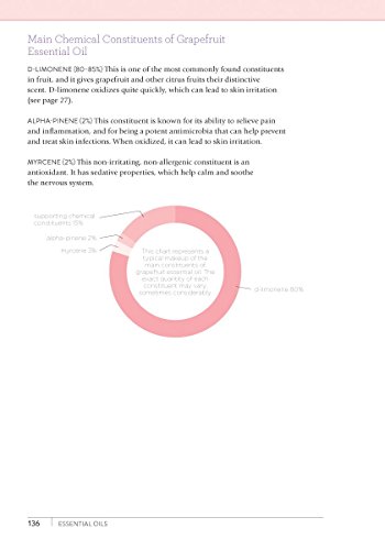 Aromatherapy Beauty Guide: Using the Science of Carrier & Essential Oils to Create Natural Personal Care Products: Using the Science of Carrier and ... Oils to Create Natural Personal Care Products