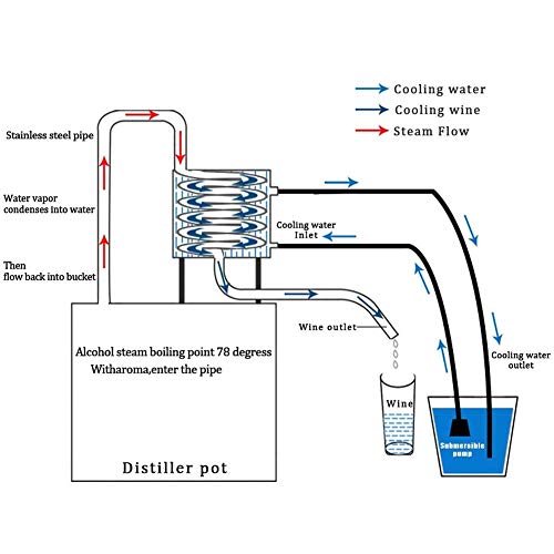 Aún así, el Alcohol Destilador Alambique Licores Alcohol Vino de calderería con Bomba Termómetro (3Gal / 12L) ZHNGHENG
