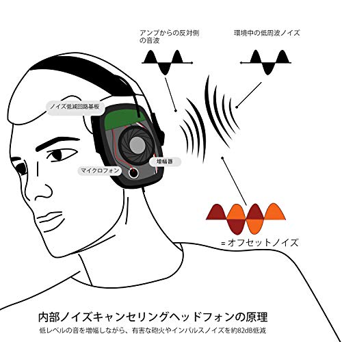 awesafe - Orejeras de protección auditiva para disparos electrónicos, incluye funda de transporte rígida, orejeras con amplificación de sonido y supresión