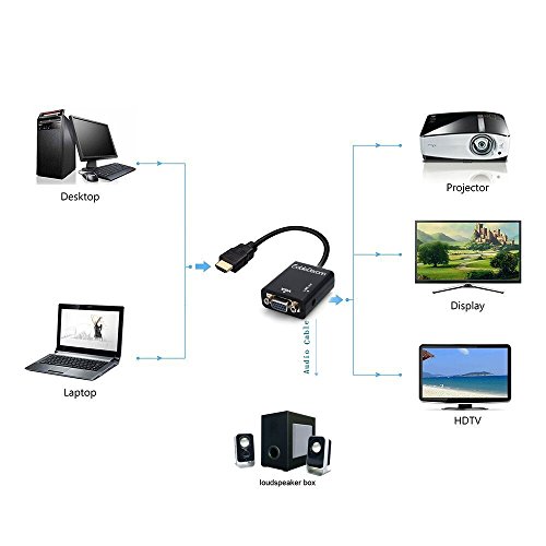 CABLEDECONN 3 en 1 HDMI macho a VGA adaptador Convertidor Cable + Micro HDMI a HDMI + Mini HDMI a HDMI con salida de audio