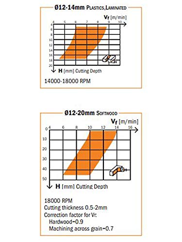 CMT Orange Tools 192.630.11 - Fresa helicoidal z2 neg. d 3x12x60 s 6 hwm dx