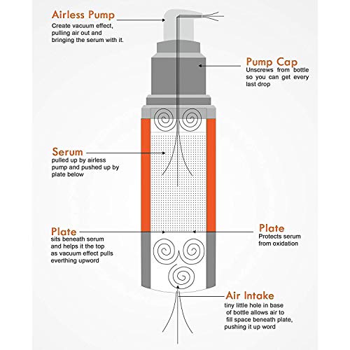 Crema de suero de vitamina C al 20% con ácido hialurónico, retinol, vitamina E e hidratación multivitamínica suaviza las arrugas, ingredientes orgánicos, unifica la tez, elimina las manchas oscuras