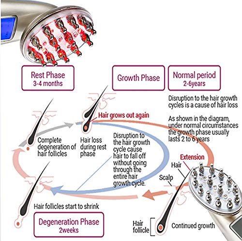 Dispositivo para el tratamiento de la pérdida del cabello, láser + terapia con luz LED, cepillo para el nuevo crecimiento del cabello, masajeador anti de la cabeza para la pérdida del cabello