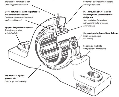 DOJA Industrial | Rodamientos con Soporte UCP 204 | Cojinetes de Bolas para Eje de 20mm | Pack de 4 unidades | Principales usos: Fresadoras, Impresora 3D, Bricolaje.